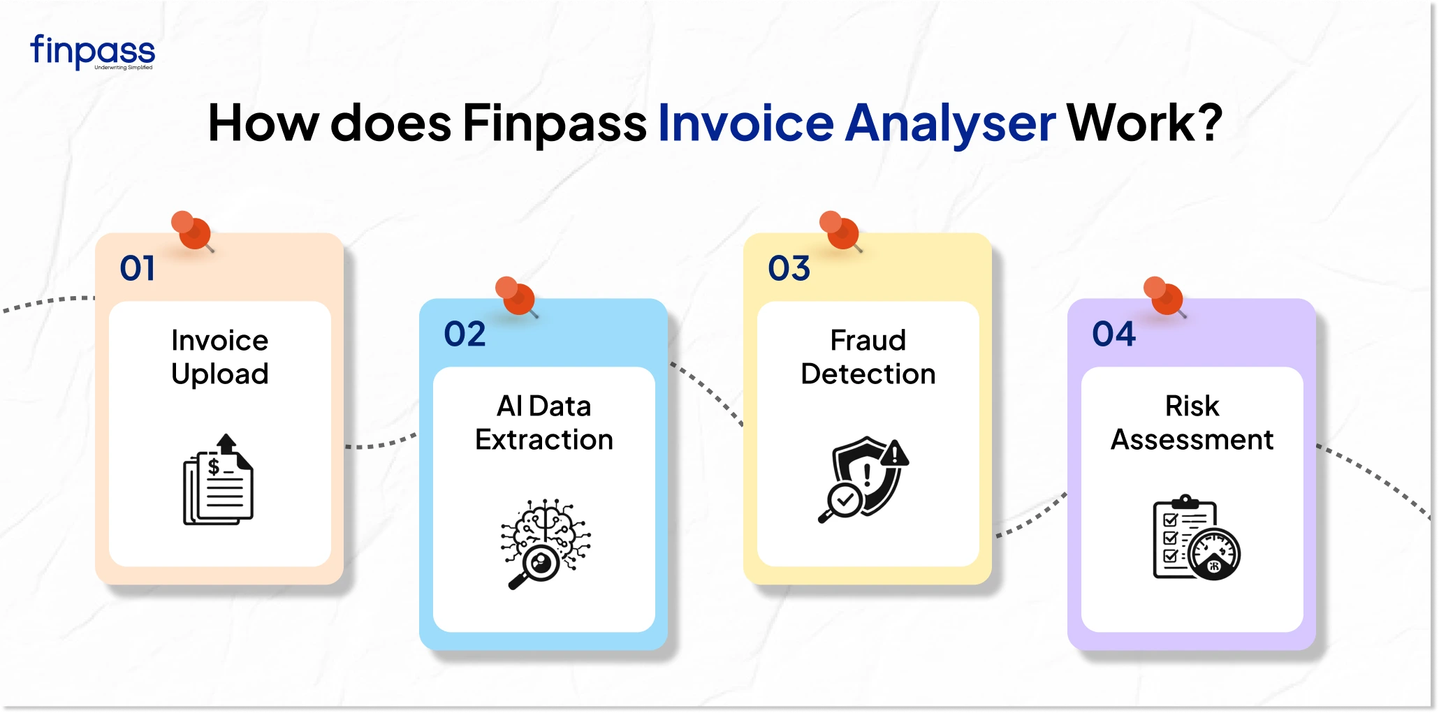 How does Finpass Invoice Analyser Work?
